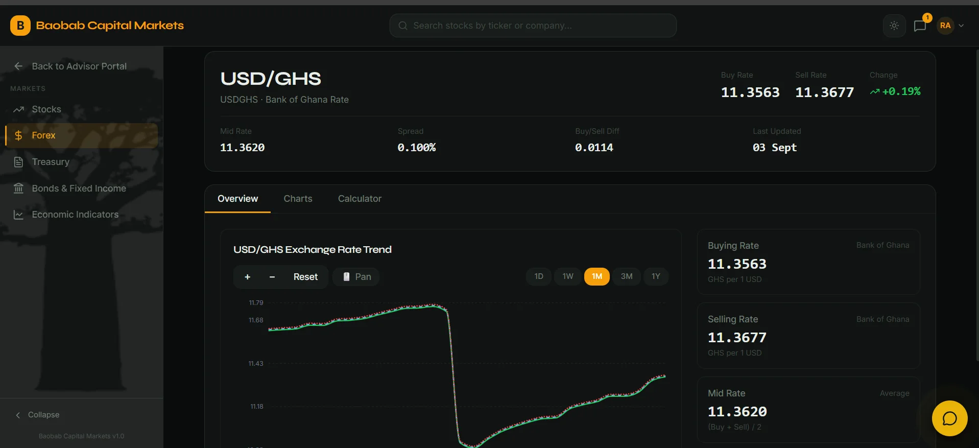 USD/GHS exchange rate chart sourced from the Bank of Ghana daily rate, labelled with the date the rate refers to