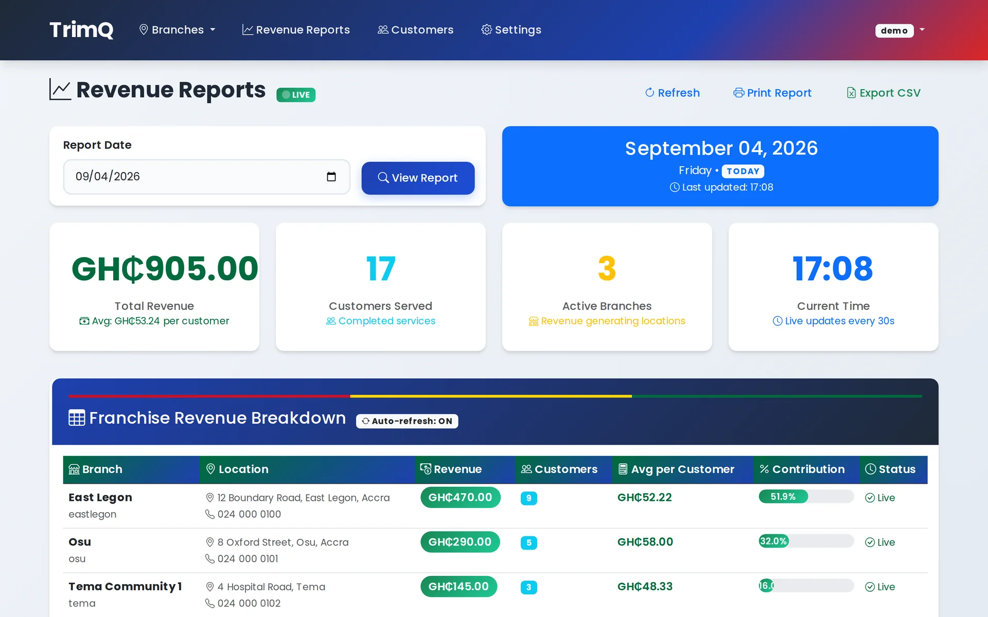 TrimQ revenue report showing three branches, East Legon, Osu, and Tema Community 1, each with revenue, customers served, average spend, and share of the day